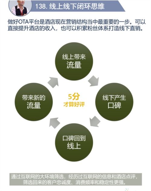 酒店做好OTA運(yùn)營的七步重要工作