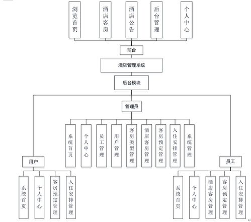 基于SSM框架的多角色酒店運(yùn)營管理平臺設(shè)計與實(shí)現(xiàn)