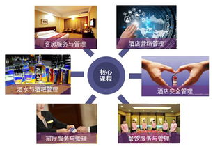 酒店管理專業 開啟精致服務與高效運營的職業之門